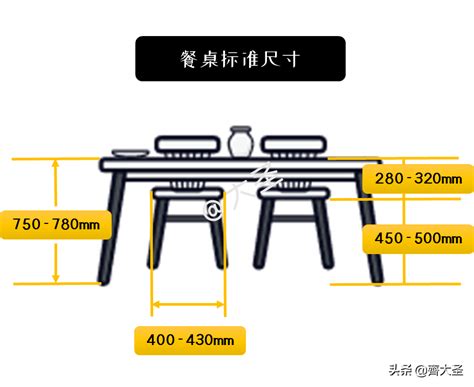 餐桌椅高度比例|餐桌尺寸怎麼挑？一文掌握5大選購要點＆材質選用小。